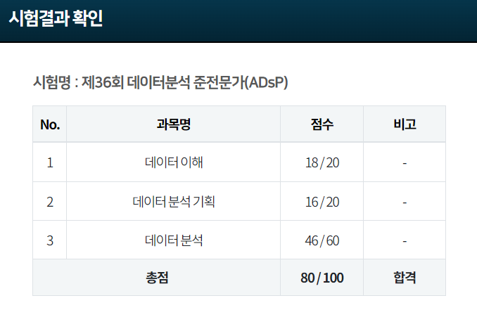  2022년 제 36회 ADsP 합격 후기 (난이도, 문제 유형, 전략)
