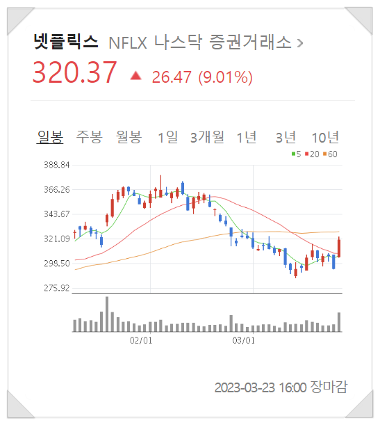 2023년 4월 23일(일) 주식방송 리뷰(4월 마지막 주 증시일정, 반도체 관련주)