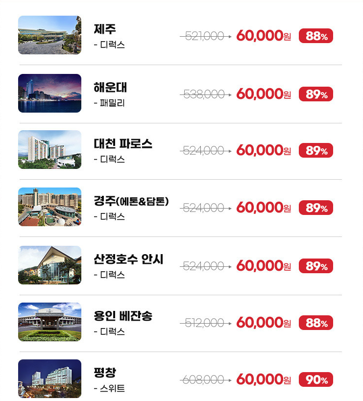  한화리조트 네고왕 쿠폰 구매 및 예약 방법 안내