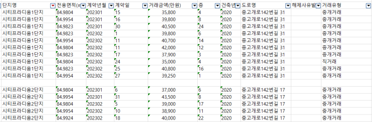  청주 동남지구 실거래가, 매매 금액, 부동산 매물 호가