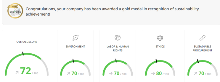 에스컴퍼니 - 에코바디스(EcoVadis) "Gold" 메달 획득