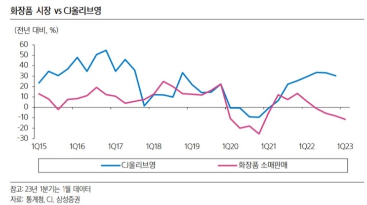 CJ올리브영 상장 추진, 경쟁자 없는 독보적인 질주