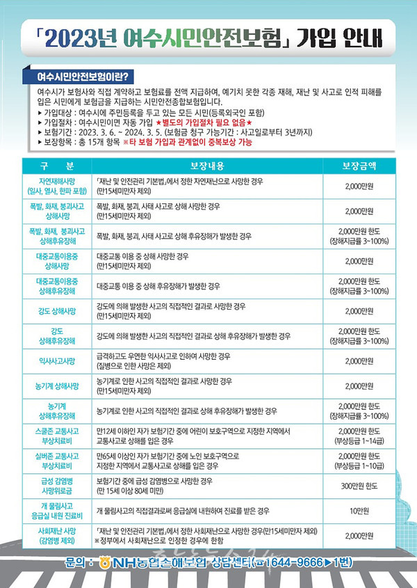  여수시, ‘2023년 여수시민 안전보험’ 가입…최대 2000만 원 보장