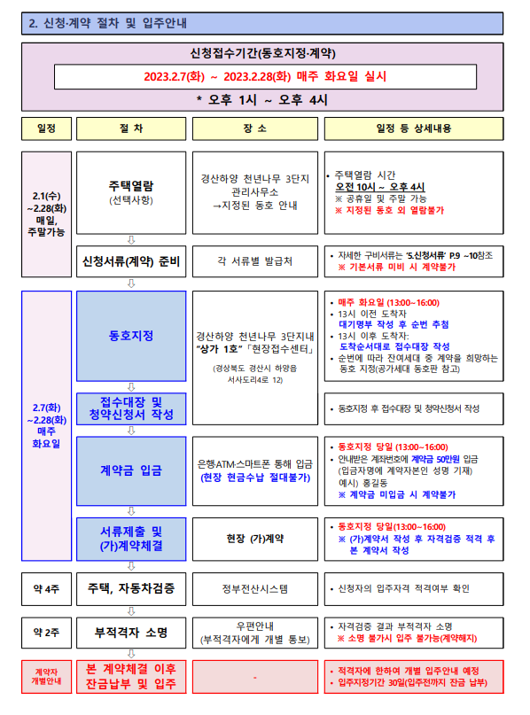 #1 경산 하양 LH 행복주택 현장접수 신청 후기(입주자격 완화 모집)