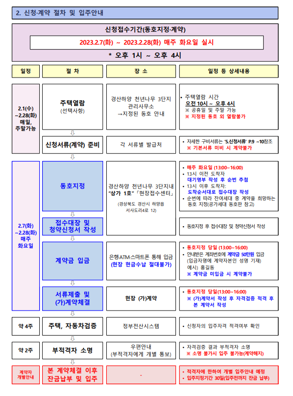  #1 경산 하양 LH 행복주택 현장접수 신청 후기(입주자격 완화 모집)