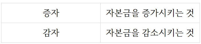  유상증자와 무상증자로 알아보는 회계원리