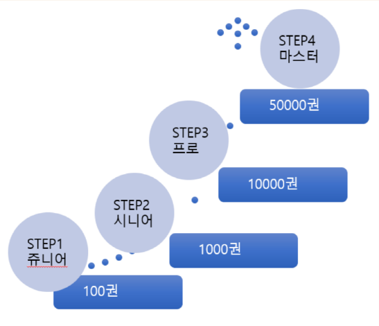포토리딩 사진 2