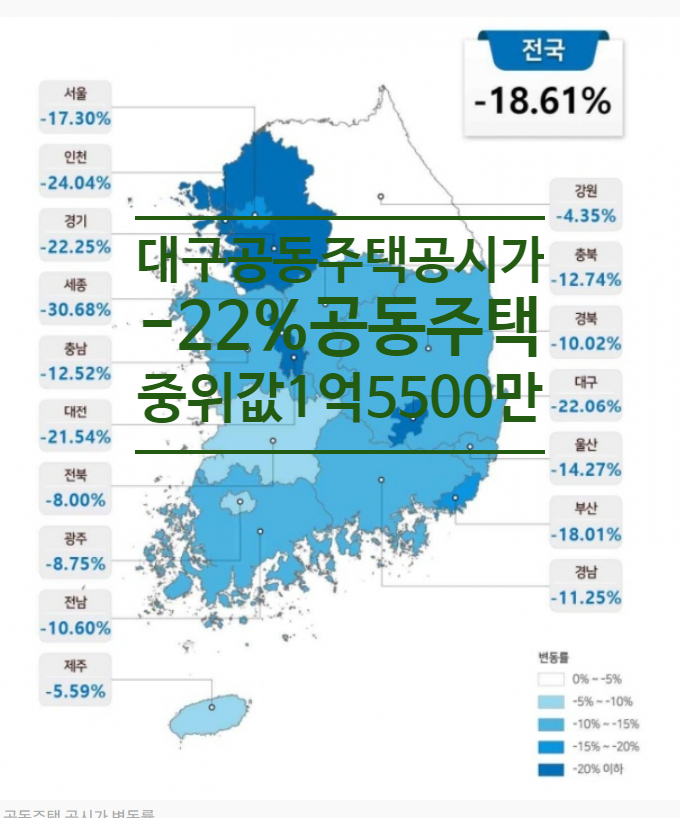  대구 공동주택 공시가 -22%...공동주택 중위값 1억5500만 18년 이후 최저