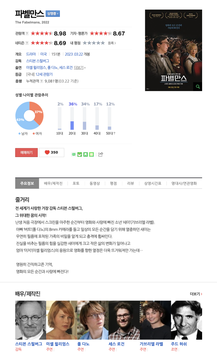  (영화) 파벨만스