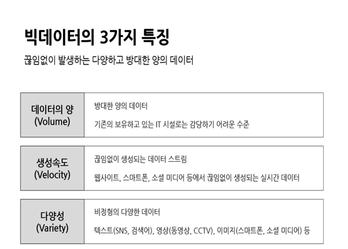  파이썬 국비지원 수강하기 전에 빅데이터 취업 시장에 대해 알아보자
