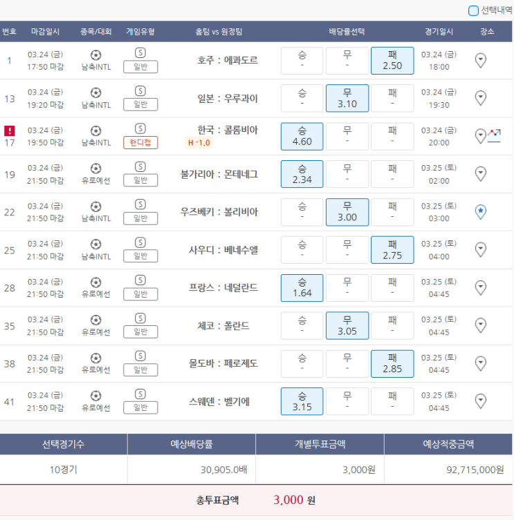  3월24일 남축INTL 유로예선 축구 스포츠 토토 프로토 승부식 34회차 경기 분석 기록용
