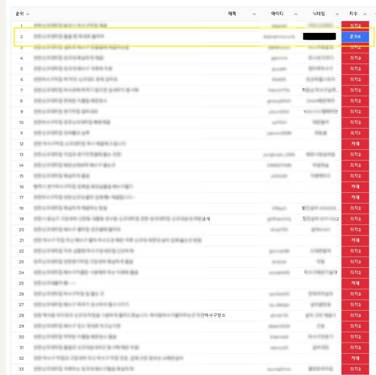 블로그관리대행 업체 원고 포스팅 무엇이 다른가?