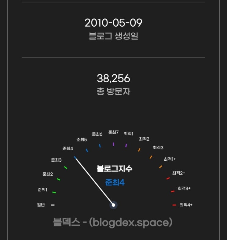 블로그 무료 지수 확인 [블덱스]