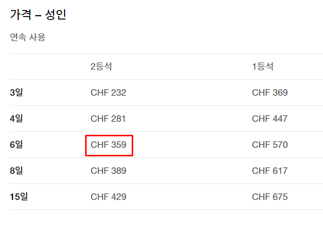  [신혼여행_유럽] 유럽 자유여행을 준비하는 우리들에게 필요한 카페와 사이트들_유럽 여행 꿀팁 및 스위스패스 저렴하게 사는법