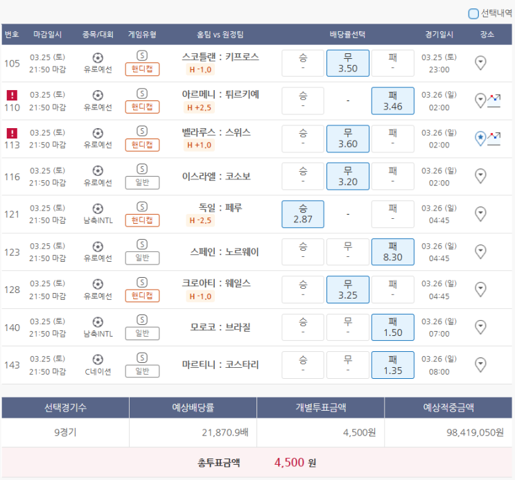  3월25일 유로예선 남축INTL 축구 스포츠 토토 프로토 승부식 34회차 경기 분석 기록용