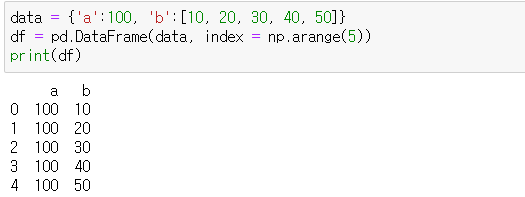 Pandas(Python Data Analysis Library) 자료형(List, Tuple, Dictionary) 및 ...
