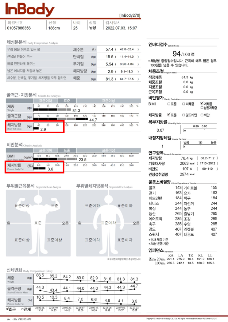 뚱뚱→보통→마름까지 다 해보고 느낀 다이어트할 때 이건... 