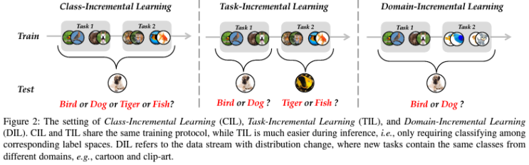  Deep Class Incremental Learning: A survey