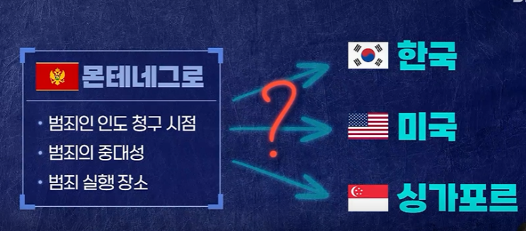 <b>권도형</b> 송환 시점 불투명..... : <b>몬테네그로</b> 현지 <b>연장</b>...