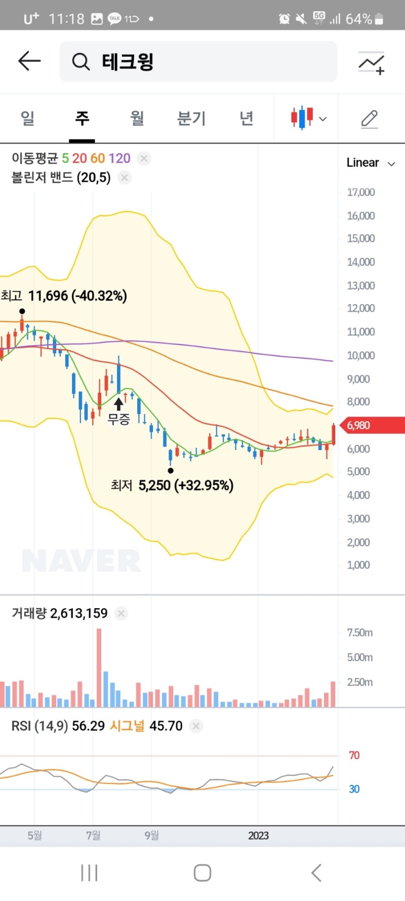 23.3.12 바로 써먹는 최강의 반도체투자 : 네이버 블로그