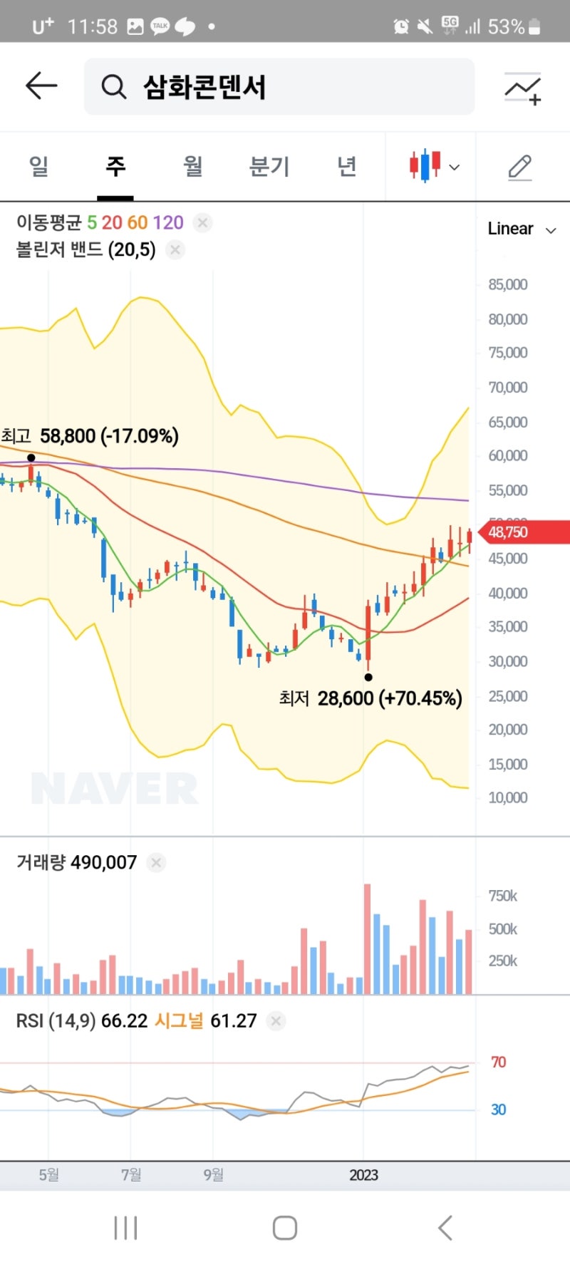23.3.12 바로 써먹는 최강의 반도체투자 : 네이버 블로그