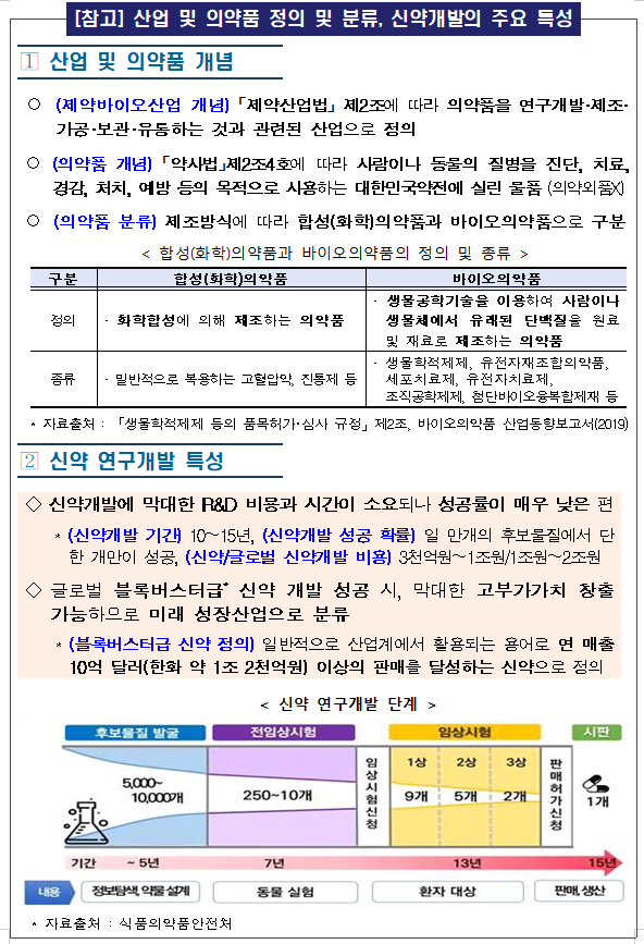 제3차 제약바이오산업 육성·지원 5개년 종합계획 발표_보건복지부 제3차 제약바이오산업 육성·지원 5개년 종합계획 발표_보건복지부