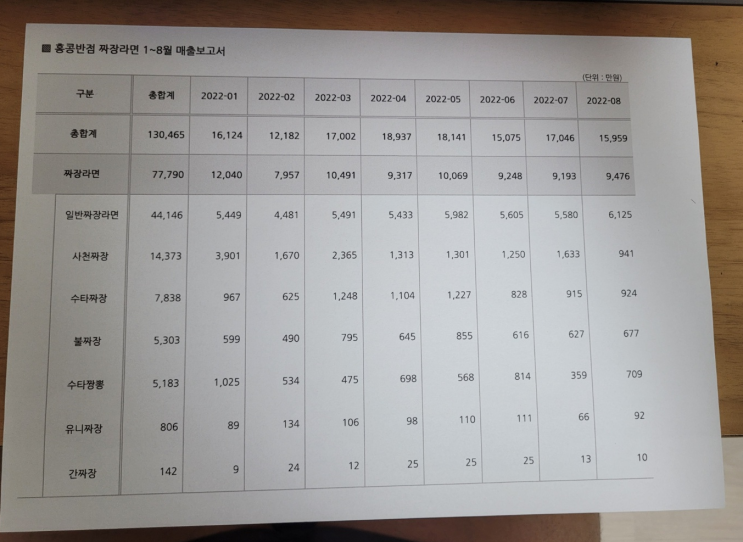  엑셀인쇄페이지설정 인쇄영역 설정 후, 손쉽게 A4사이즈로 출력하는 방법!