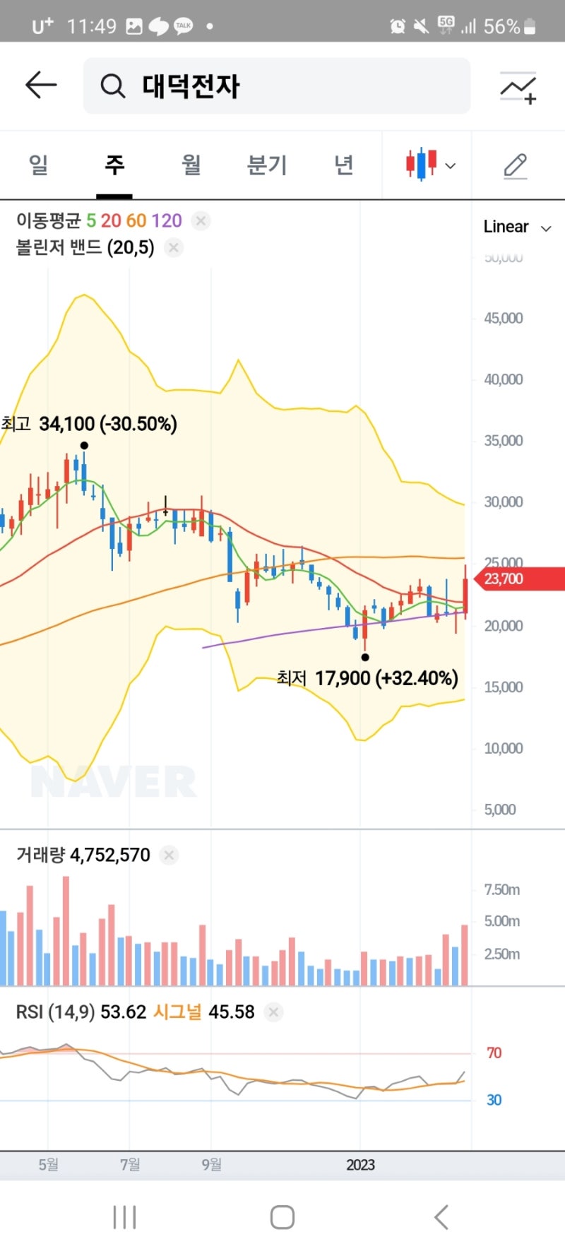 23.3.12 바로 써먹는 최강의 반도체투자 : 네이버 블로그