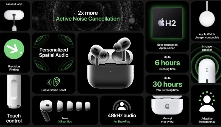 USB-C 충전 타입 신형 애플 에어팟 프로 AirPods Pro 올해 출시 예정 입니다 USB-C 충전 타입 신형 애플 에어팟 프로 AirPods Pro 올해 출시 예정 입니다
