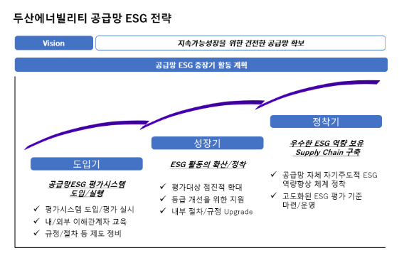 부·울·경 기업 공정거래 및 상생협력 선언식 개최 부·울·경 기업 공정거래 및 상생협력 선언식 개최