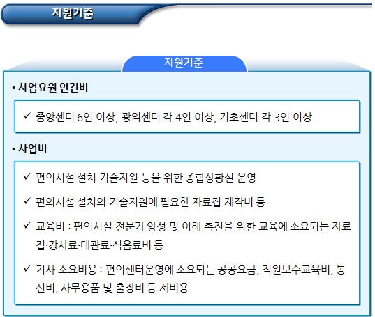 장애인 편의증진 기술지원센터 운영