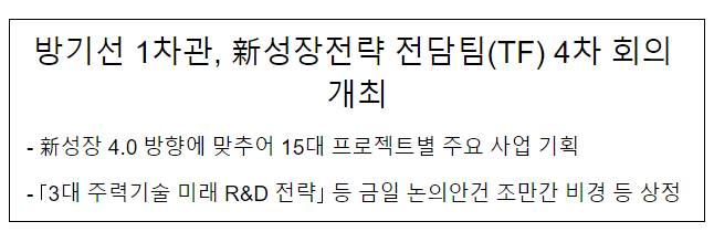 방기선 1차관, 신성장전략 전담팀(TF) 4차 회의 개최