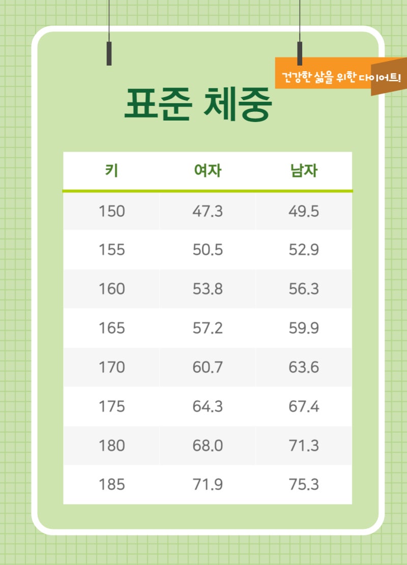 키에 따른 표준체중, 1일 성인 권장 칼로리는? 비만을 적극 치료하는 방법 : 네이버 블로그