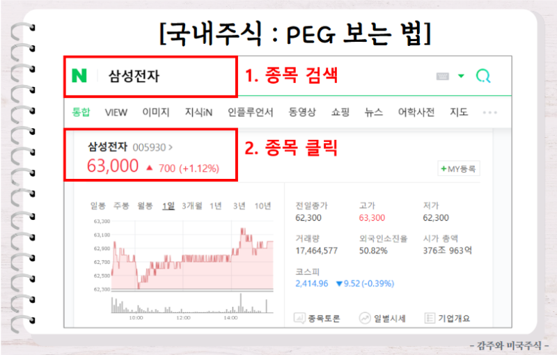 PEG 뜻 보는법 계산방법 : 피터린치가 만든 지표 : 네이버 블로그