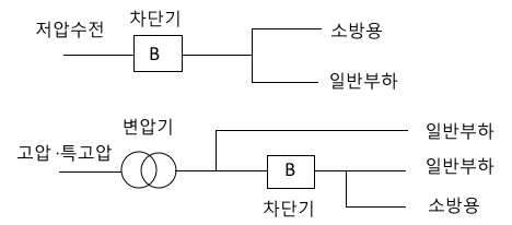 소화설비 - 소방전기시설