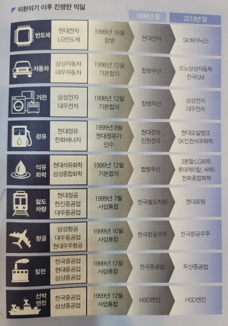 시장의 기억(한국자본시장은 어떻게 반복되는가?)_230326 : 네이버 블로그