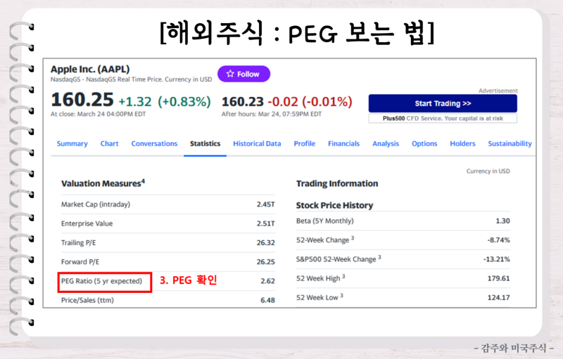 PEG 뜻 보는법 계산방법 : 피터린치가 만든 지표 : 네이버 블로그