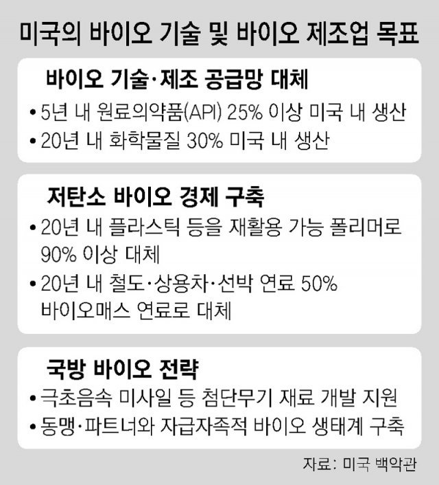 美 “원료약 최소 25% 미국서 생산”… 韓바이오기업 타격 우려 美 “원료약 최소 25% 미국서 생산”… 韓바이오기업 타격 우려