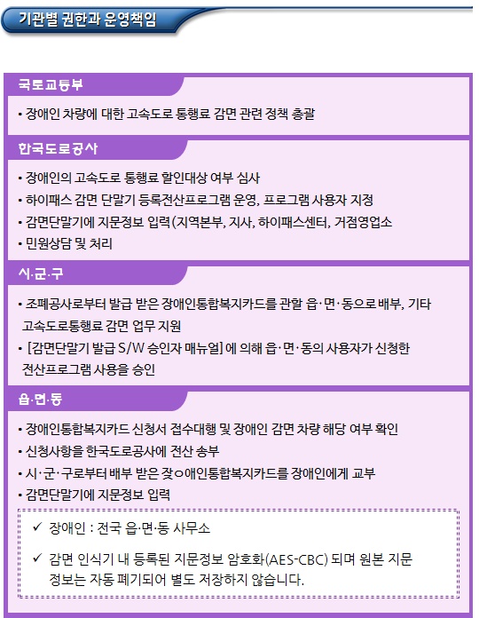 장애인차량에 대한 고속도로 통행료 감면 장애인차량에 대한 고속도로 통행료 감면
