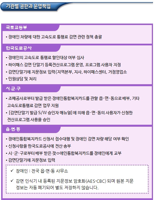 장애인차량에 대한 고속도로 통행료 감면