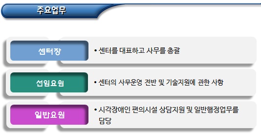 시각장애인 편의시설 지원센터 운영 시각장애인 편의시설 지원센터 운영