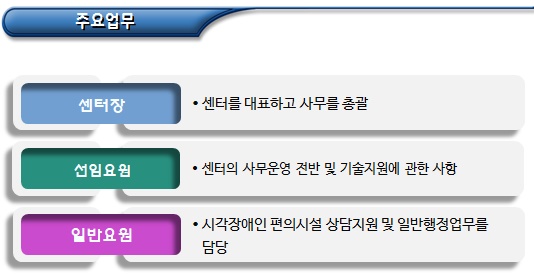 시각장애인 편의시설 지원센터 운영