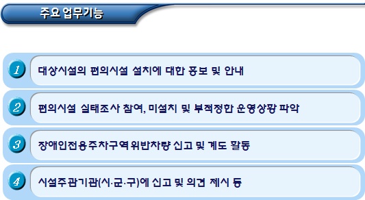 편의시설 설치 시민촉진단(안전감시단) 운영 편의시설 설치 시민촉진단(안전감시단) 운영