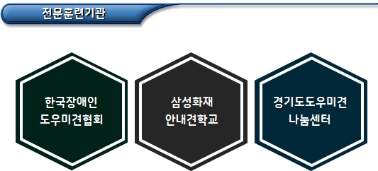 장애인 보조견 표지 발급 절차 등 장애인 보조견 표지 발급 절차 등