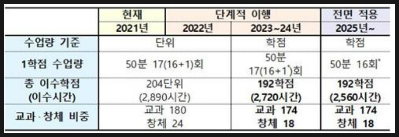 [3월] 🔰창의적 체험활동 운영 관련 파일🧡(누가기록, 창체진로 입력 방법 안내 ) + 구글시트 복제 링크 + 링크 설정 방법 ...