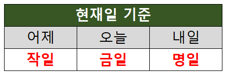 금주 차주 뜻, 금일 익일 명일 작일 당일 전일 뜻 정리 : 네이버 블로그