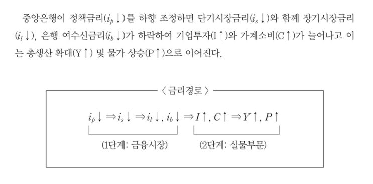 기준금리 인상과 거꾸로 가는 은행금리