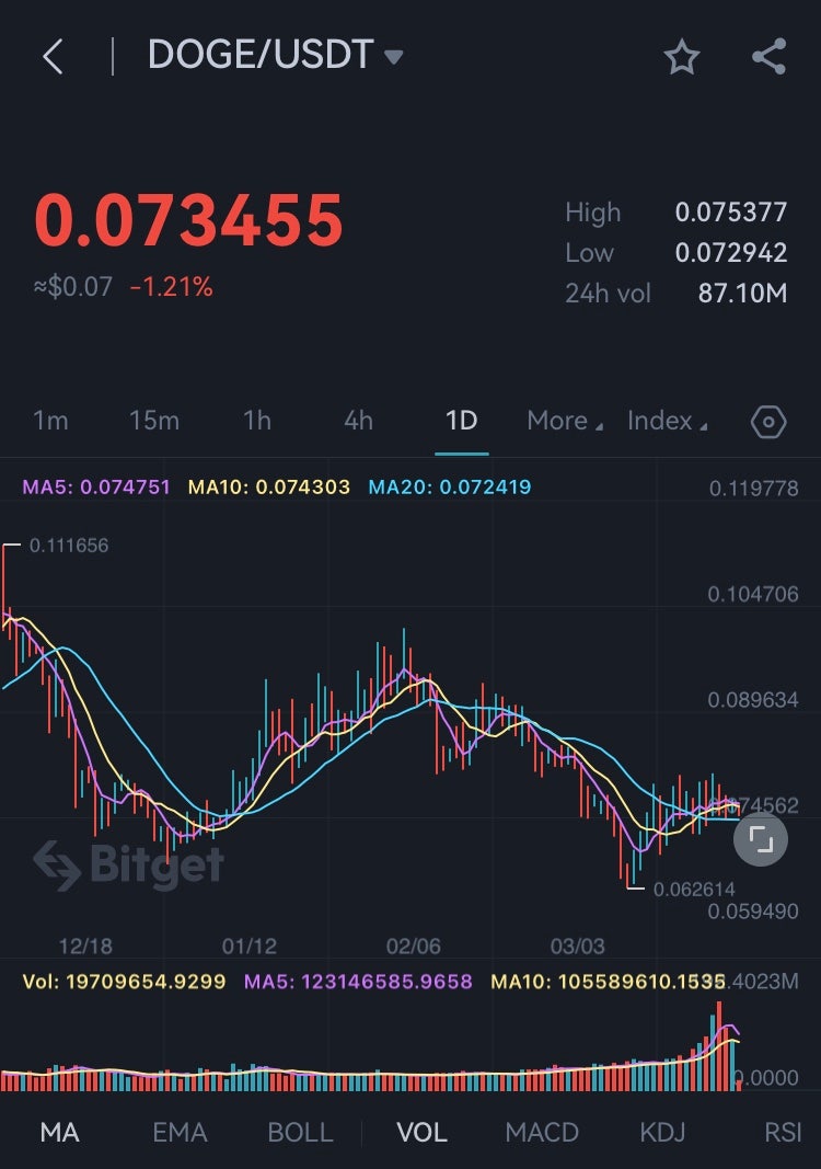 비트코인 이더리움 리플 도지코인 전망 시세 요약 : 네이버 블로그