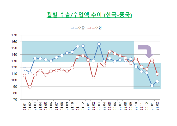  [FTA 체결국 현황] & [관세청 무료 - YES FTA전문교육 소개]