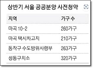 수방사 청약 성동구치소 공공분양 일정 세대수 총정리